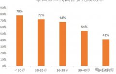 吉安试管费用明细