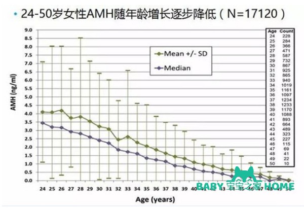 40岁高龄女性怀孕为什么这么难