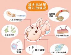 深圳试管婴儿都是三代技术吗？附最新三代试管费用明细